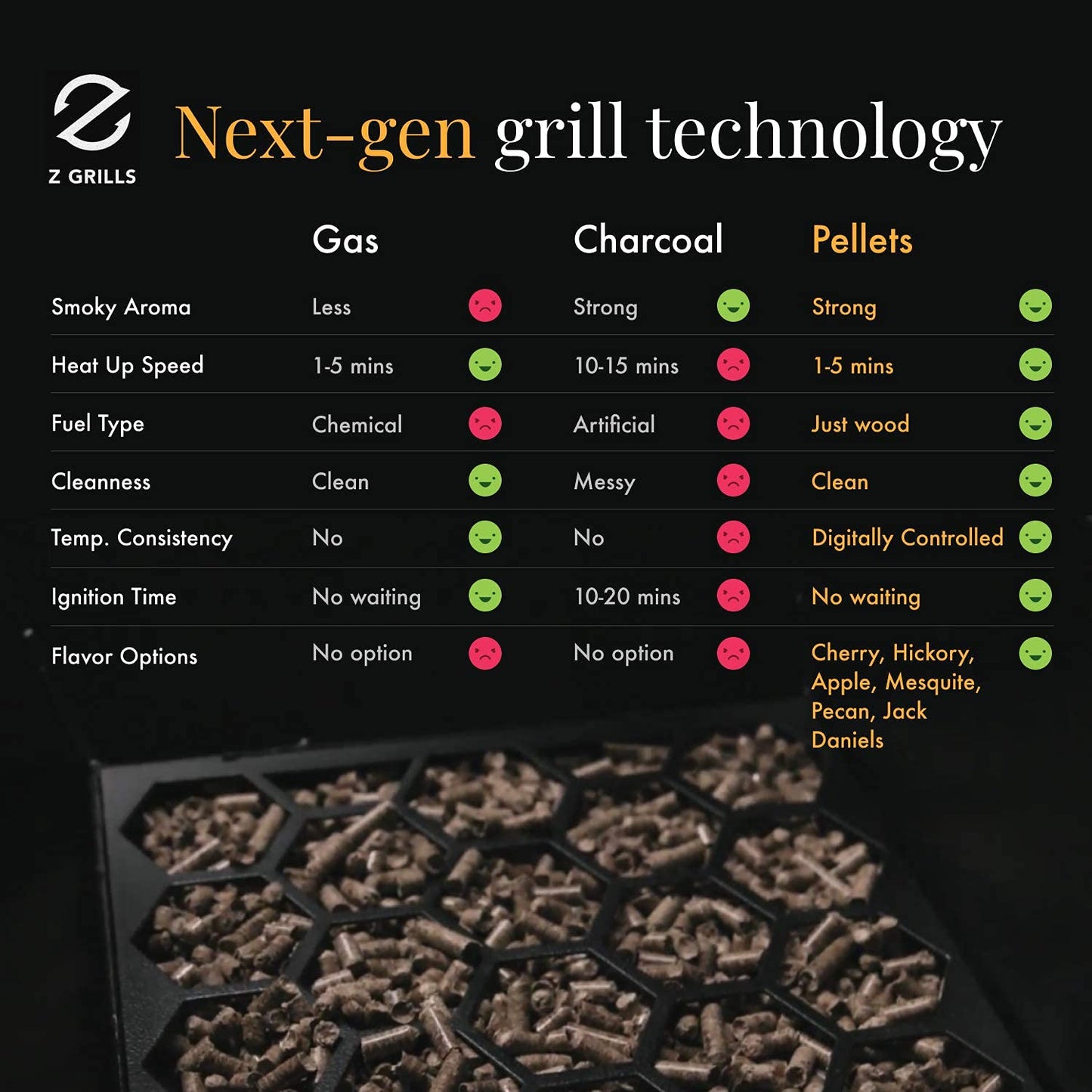 Z GRILLS ZPG-450A 2024 Upgrade Wood Pellet Grill & Smoker 8 in 1 BBQ Grill Auto Temperature Control, 450 Sq in Bronze