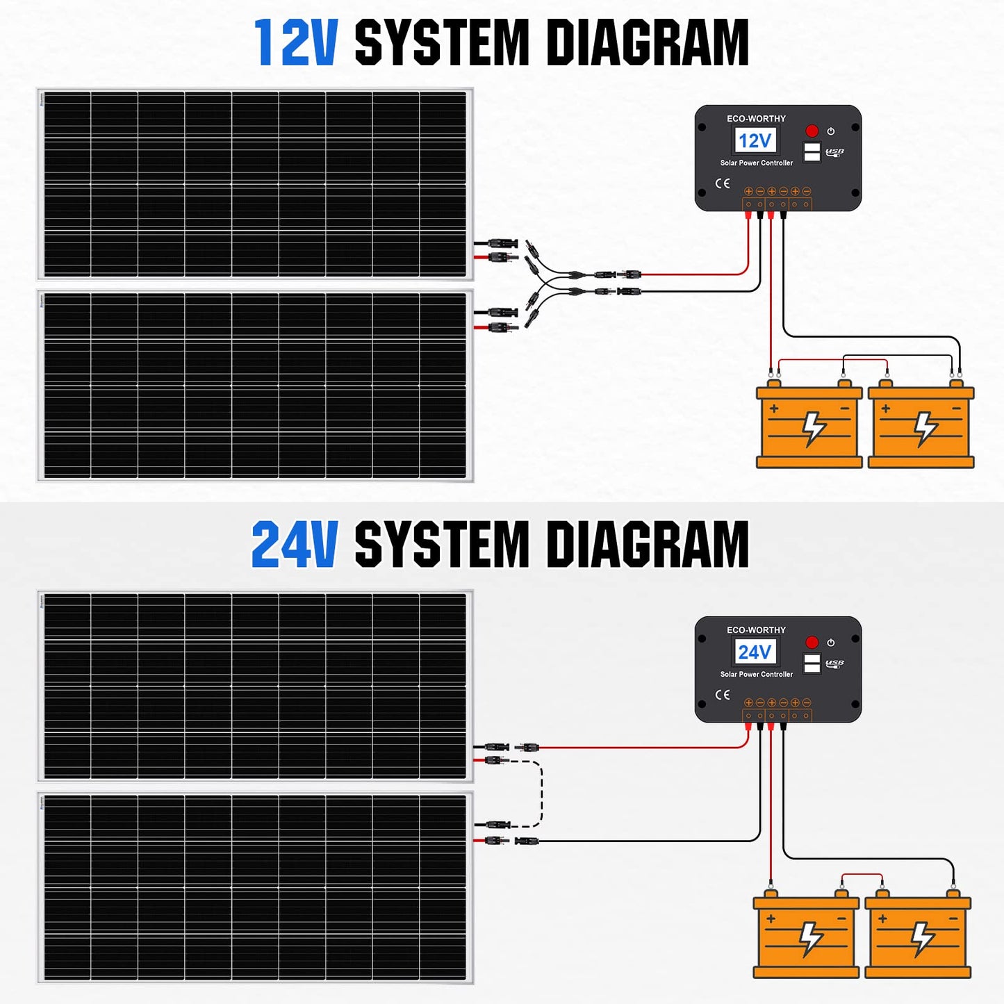 ECO-WORTHY 400W Solar Panels 4pcs 100 Watt 12 Volt Monocrystalline Solar Panel Module for Off Grid PV Power for Home, Camping, Boat, Shed Farm, RV…