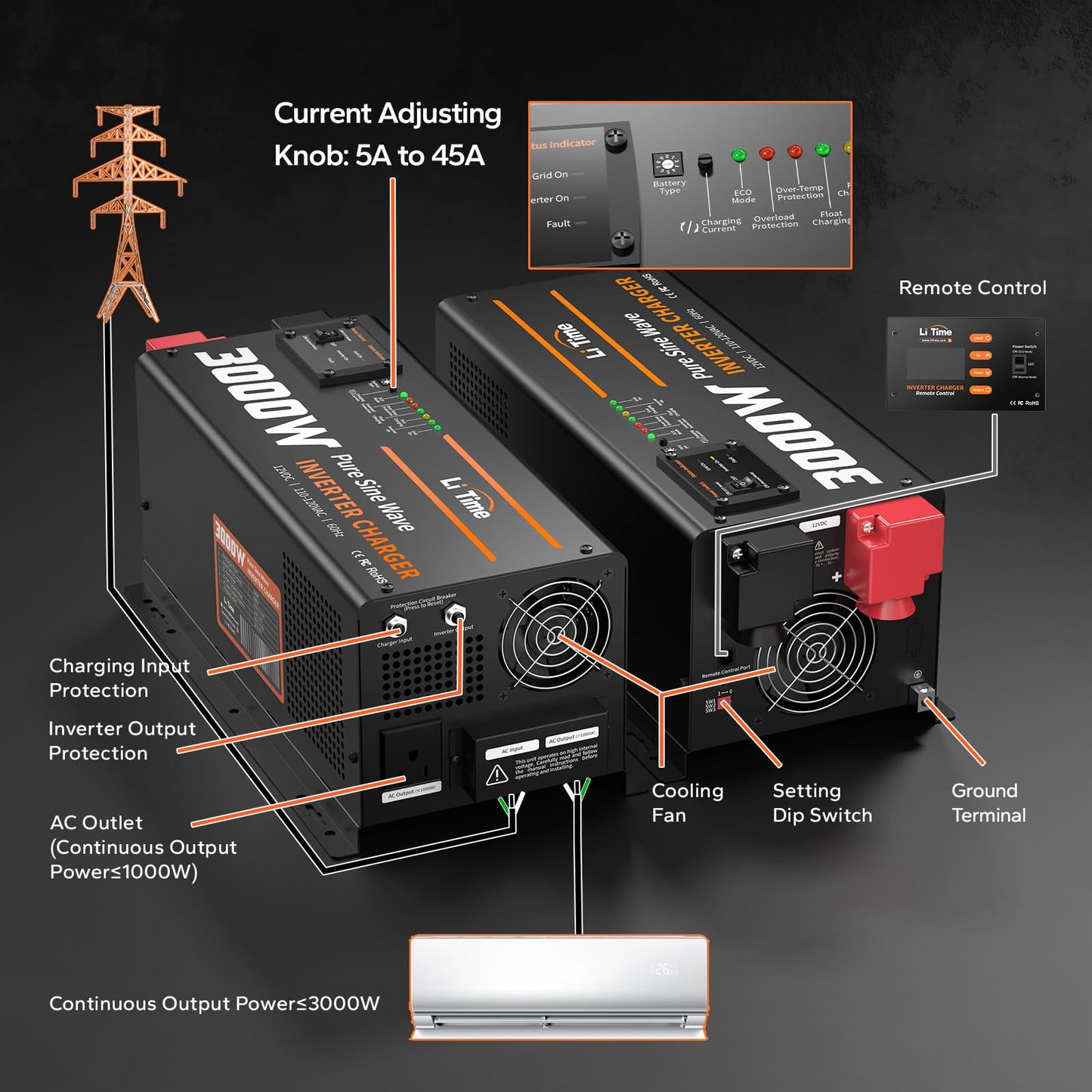 LiTime 3000W Pure Sine Wave Inverter Charger, 12V DC to 120V AC Inverter w/LCD Remote Panel, 5A to 45A Adjustable Charging Current, Surge 9000W Inverter for UPS, RV, Home, Boat