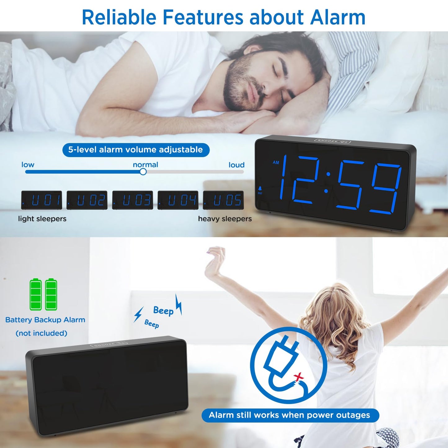 Peakeep Digital Alarm Clock for Bedroom Bedside, Loud Alarm Clock for Heavy Sleepers, Large Big LED Numbers for Seniors, Battery Backup Plug in Electric Clock with USB Charger (Blue)