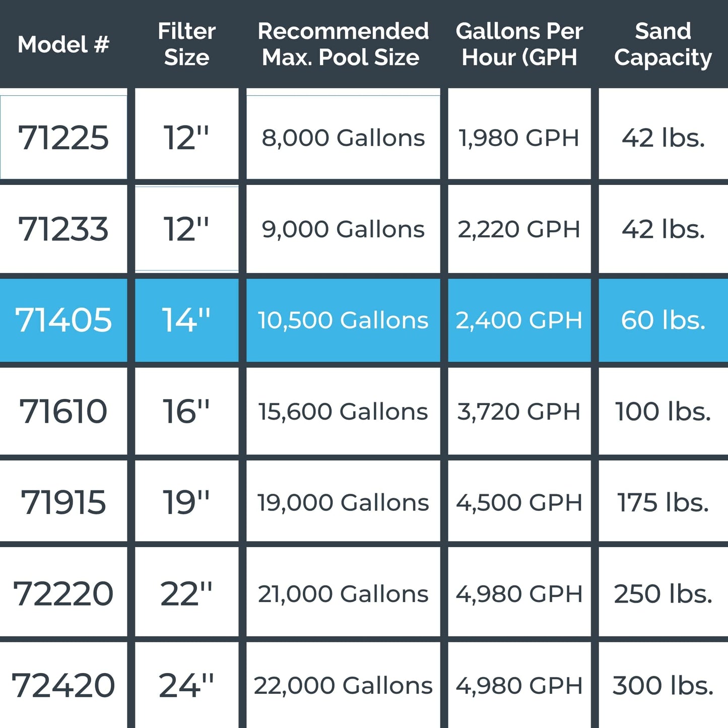 Swimline HydroTools 71405 60 Lb Sand Filter System for 10,500 Gallon Pools with 0.43 THP Pump, 2400 GPH Flow Rate, 14" Tank, and 4-Way Valve, Tan