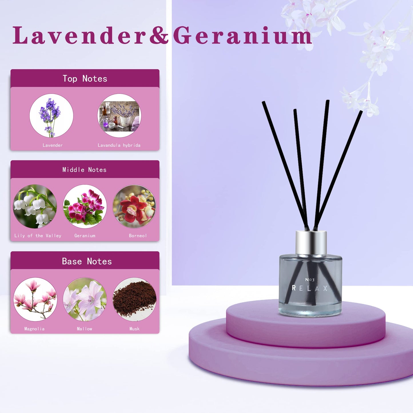 3 Pack Fragrance Reed Diffuser, 50ML Lavender Jasmine Lemongrass Aromatherapy Diffuser Set with 12 Black Fiber Sticks,Air Freshener for Bedroom Bathroom Office, 8.2X 6.6X 2.1 inch