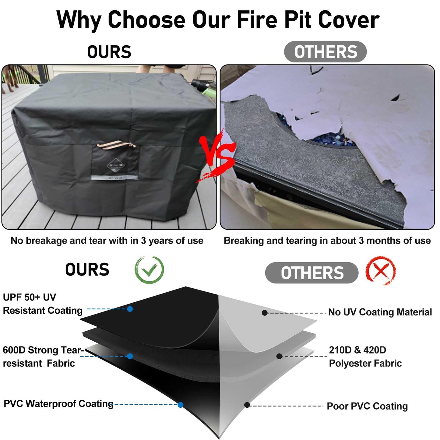 QH.HOME Fire Pit Cover Square Heavy Duty Fabric 100% Waterproof, Fits Outdoor for 29”,30 inch,31 inch,32 inch Fire Pit/Table Cover,Gas Fire Pit Cover (32”L x 32”W x 24”H,Black)