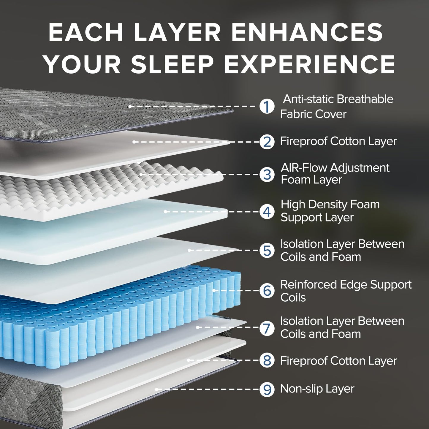 Full Mattress, 12 Inch Medium Firm Hybrid Mattress with Pocketed Springs and Breathable Convoluted Foam, Full Size Mattress in a Box with Pressure Relief and Support, Antistatic, CertiPUR-US Certified