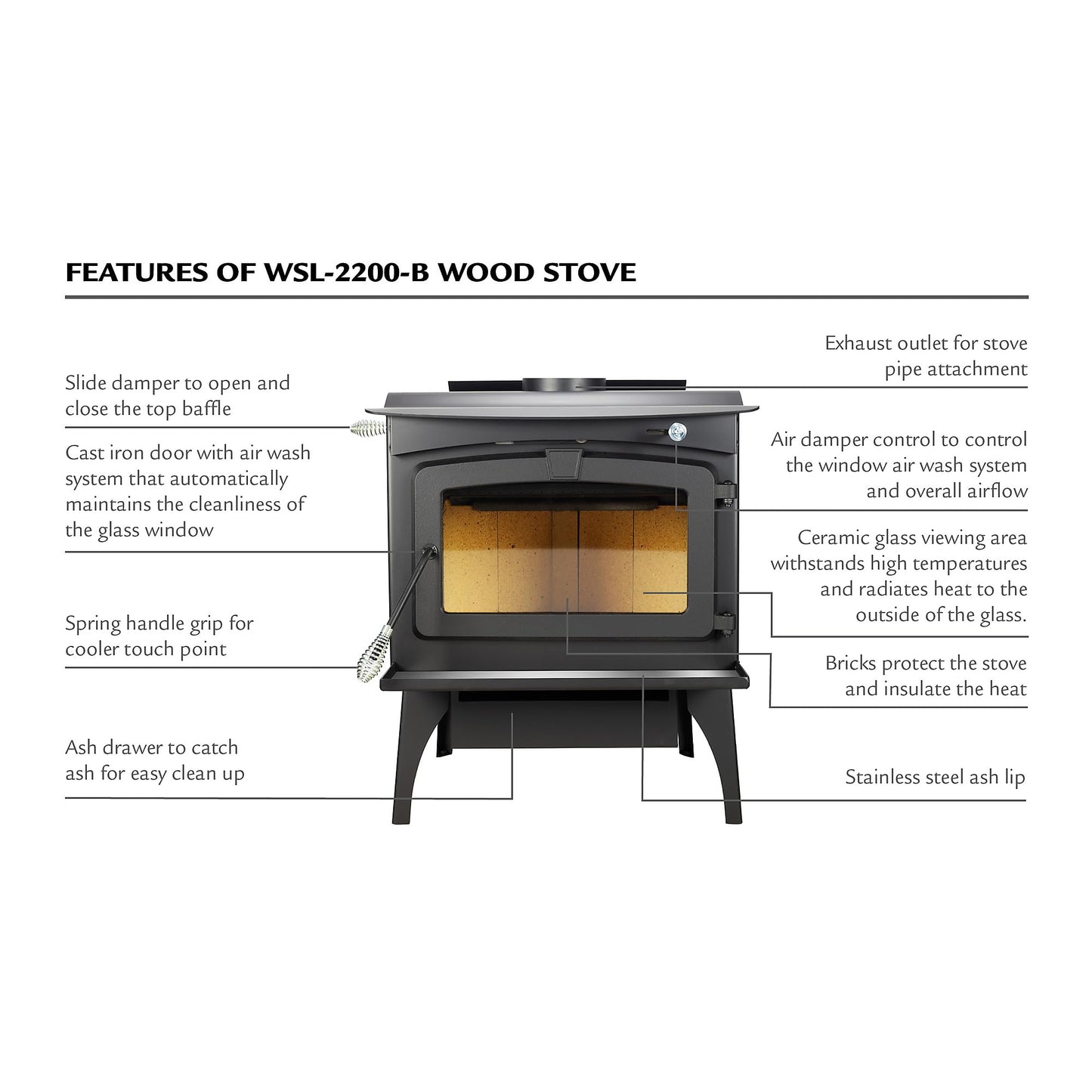 Pleasant Hearth 2,200 Sq. Ft w/Blower Wood Stove, Black