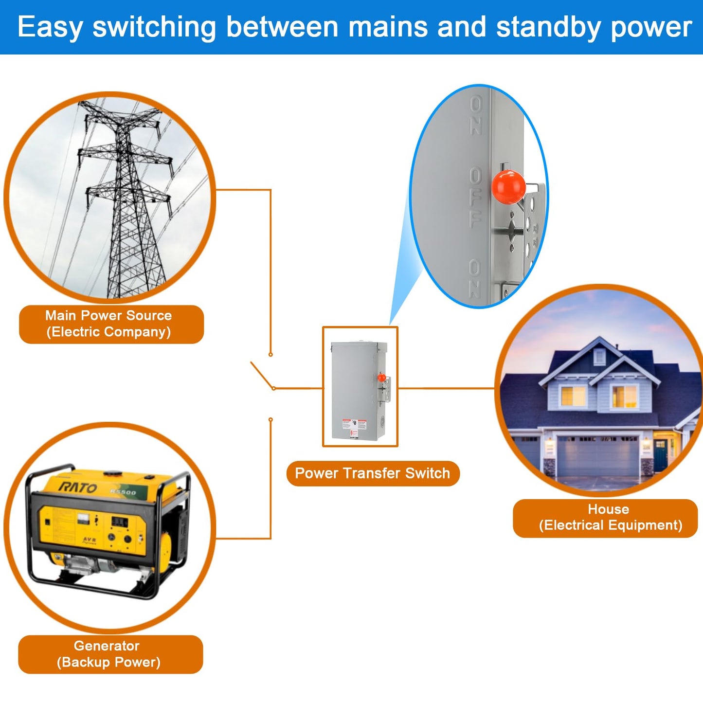 100A Generator Transfer Switch,24000W General-Duty Double-Throw Safety Switch,120/240-Volt Transfer Switch,Stronger Stability Manual Transfer Switch,Meeting NEMA 3R Standards for Outdoor and Indoor