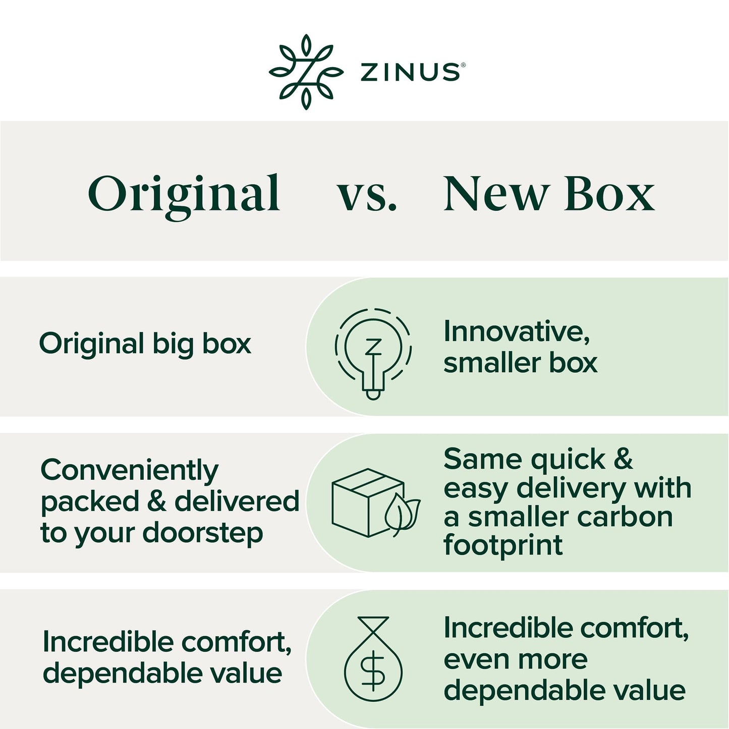 ZINUS 12 Inch Green Tea Memory Foam Mattress [New Version], California King, Fiberglass free, Medium Firm Feel, Zoned Pressure Relief, Certified Safe Foams & Fabric, Mattress in A Box