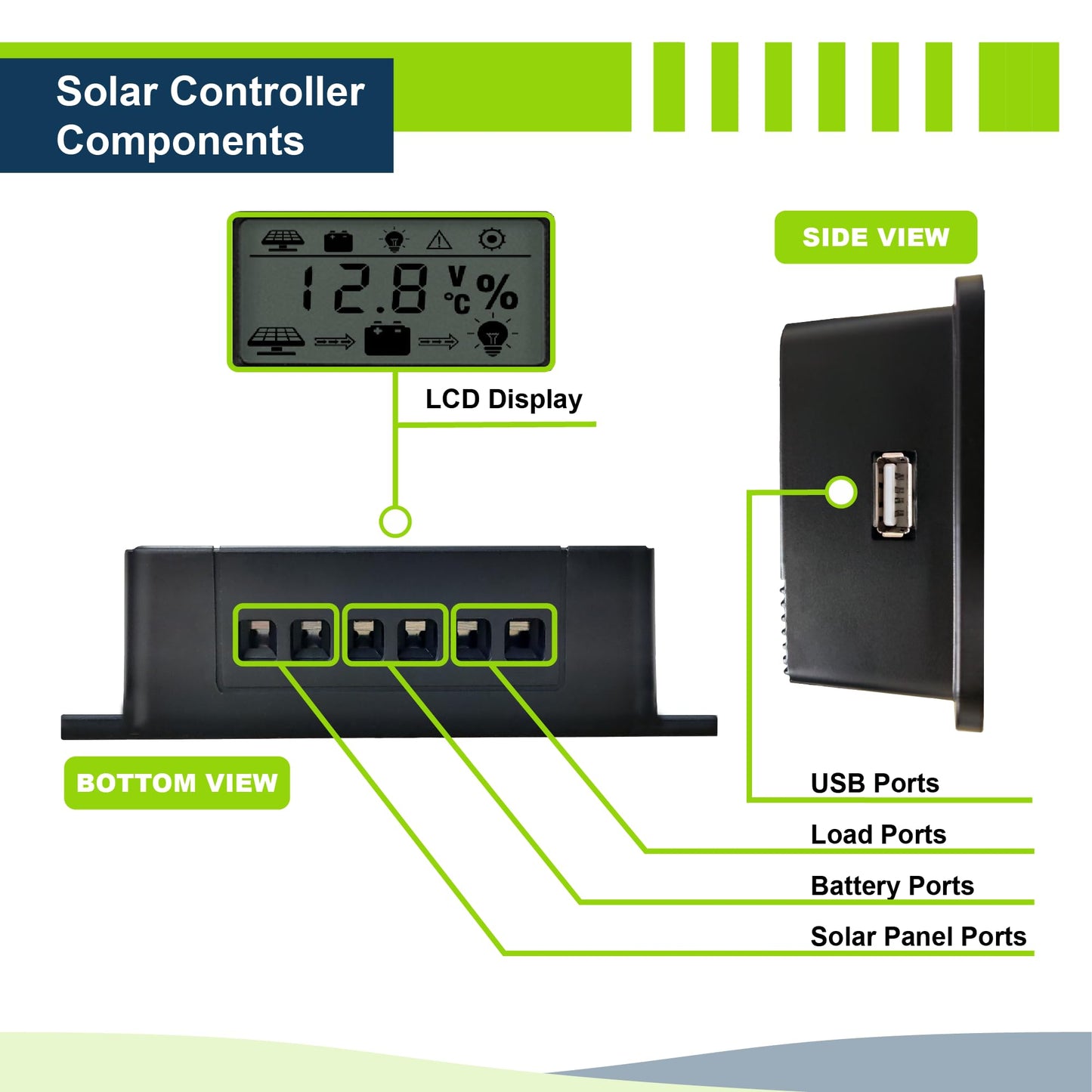 ExpertPower 200W 12V Solar Power Kit | 12V 20Ah LiFePO4 Lithium Battery | 200W Mono Rigid Solar Panels, 20A PWM Solar Charge Controller | RV, Trailer, Camper, Marine, Off Grid, Solar Projects