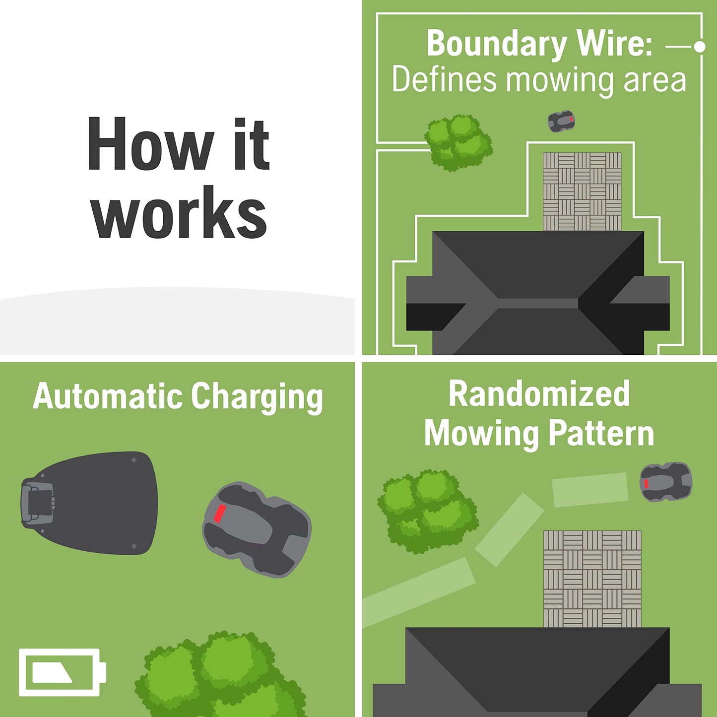 Husqvarna Automower 430XH Robotic Lawn Mower with GPS Assisted Navigation, Automatic Lawn Mower with Self Installation and Ultra-Quiet Smart Mowing Technology for Medium to Large Yards (0.8 Acre)