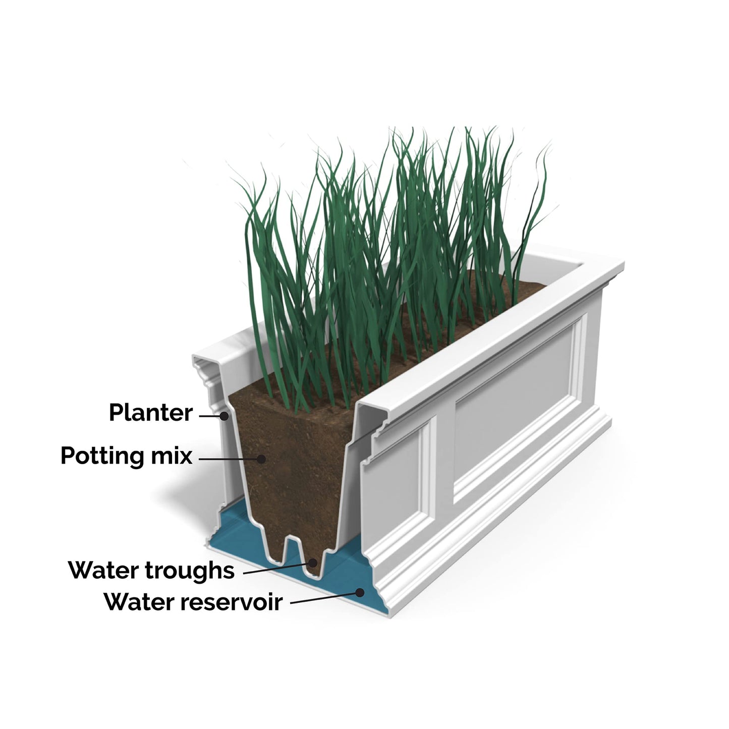 Mayne Fairfield 3ft Window Box - Black - Durable Self Watering Resin Planter with Wall Mount Brackets (5822-B)
