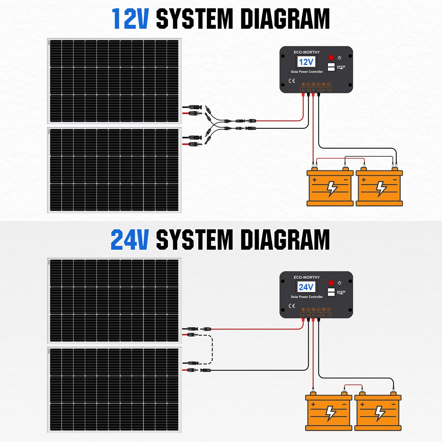 ECO-WORTHY 2pcs 100 Watt Solar Panels 12 Volt Monocrystalline Solar Panel for RV Marine Boat and Other Off-Grid Applications, 2-Pack 100W