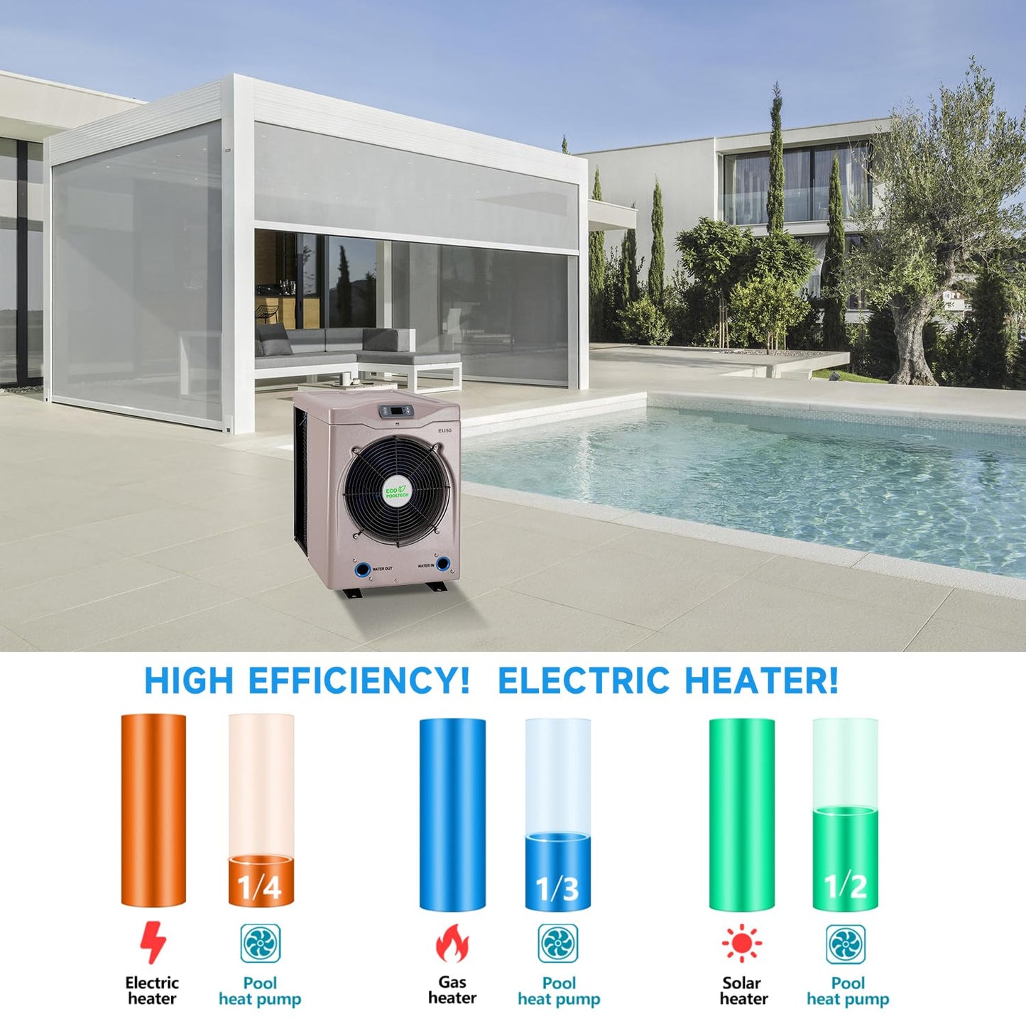 ECOPOOLTECH Electric Heat Pump Pool Heaters,Max 16184BTU Up to 5000 gallons Above Ground Pool Heaters, Fits 8/11/15ft Swimming Pool Heat Pumps,110V~120V/60Hz