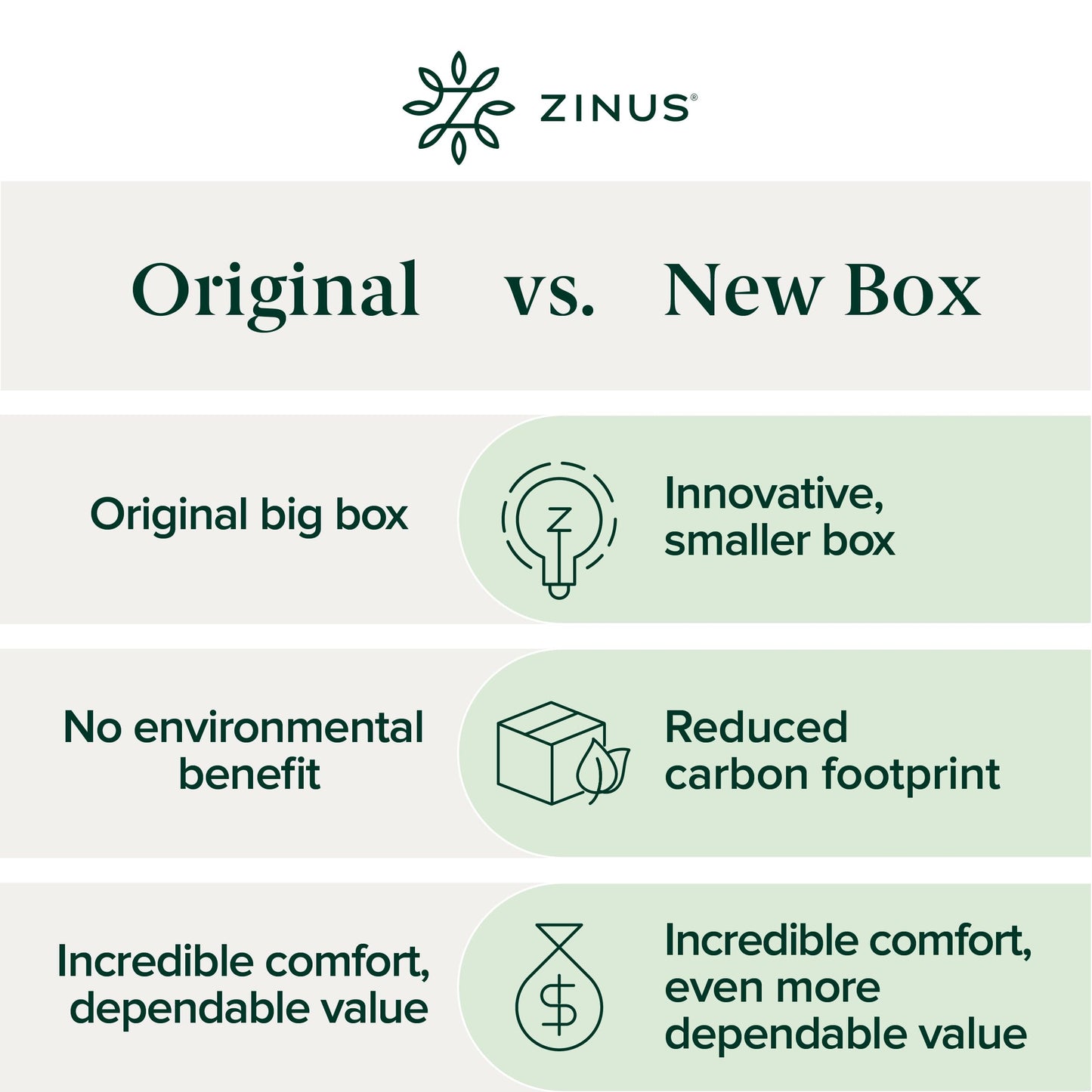 ZINUS 8 Inch Green Tea Memory Foam Mattress, Fiberglass Free, Patented Custom Contour Support, Sturdy Base Foam, CertiPUR-US Certified, Bed-in-a-box, Short Queen, White