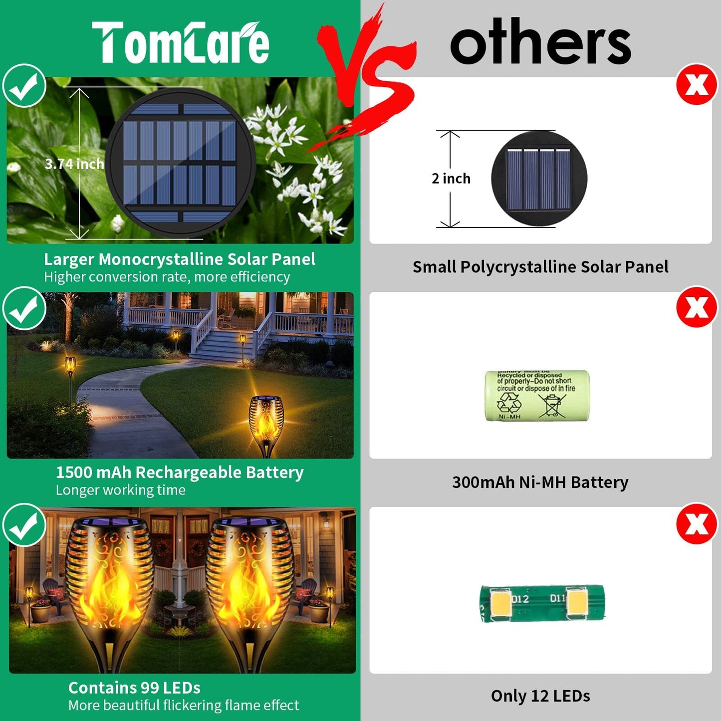 TomCare Solar Outdoor Lights 99 LED Higher & Larger Flickering Flame Solar Torch Lights 43" Waterproof Outdoor Lighting Solar Powered Pathway Lights Christmas Decorations for Garden Patio Yard, 4Pack