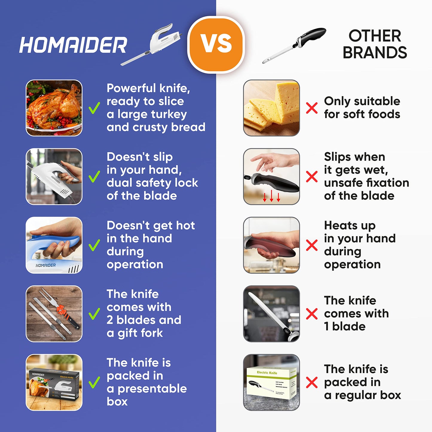 Homaider Electric Knife for Carving Meat, Turkey, Bread & More. Serving Fork and Carving Blades Included