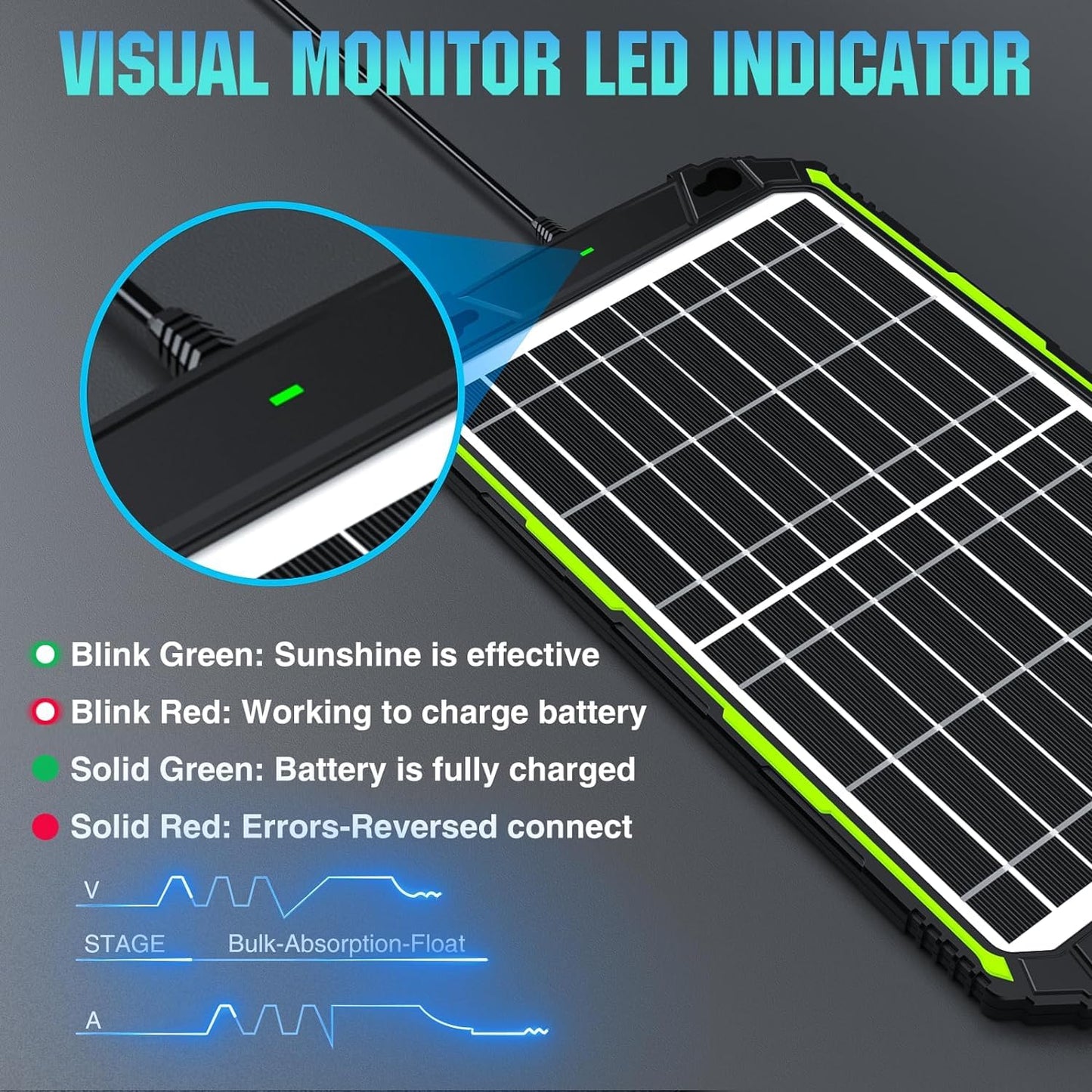 Sun Energise 15W 12V Solar Battery Charger Maintainer PRO, Built-in Smart MPPT Charge Controller, Waterproof 12 Volt Solar Panel Trickle Charging Kits for Car Auto Boat RV Marine Trailer Camper