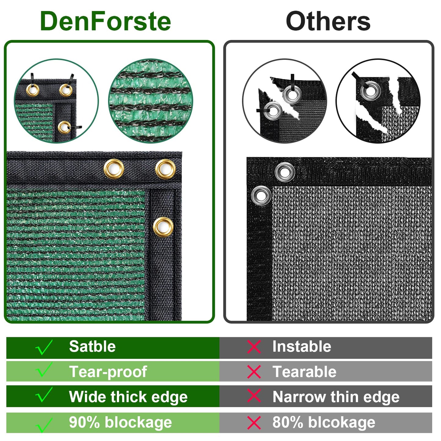 DenForste Privacy Fence Screen - 6' x 50' Fence Covering Privacy Screen Outdoor - Heavy Duty Fencing Mesh Shade Cover for Garden Wall Yard Backyard