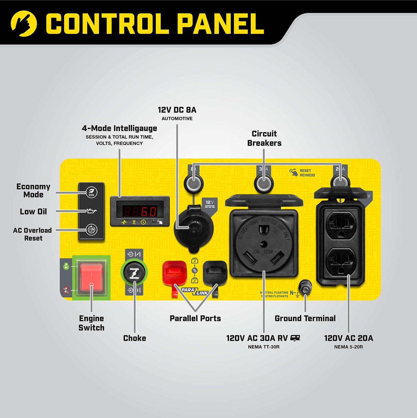 Champion Power Equipment 4250-Watt RV Ready Portable Open Frame Inverter Generator with Quiet Technology