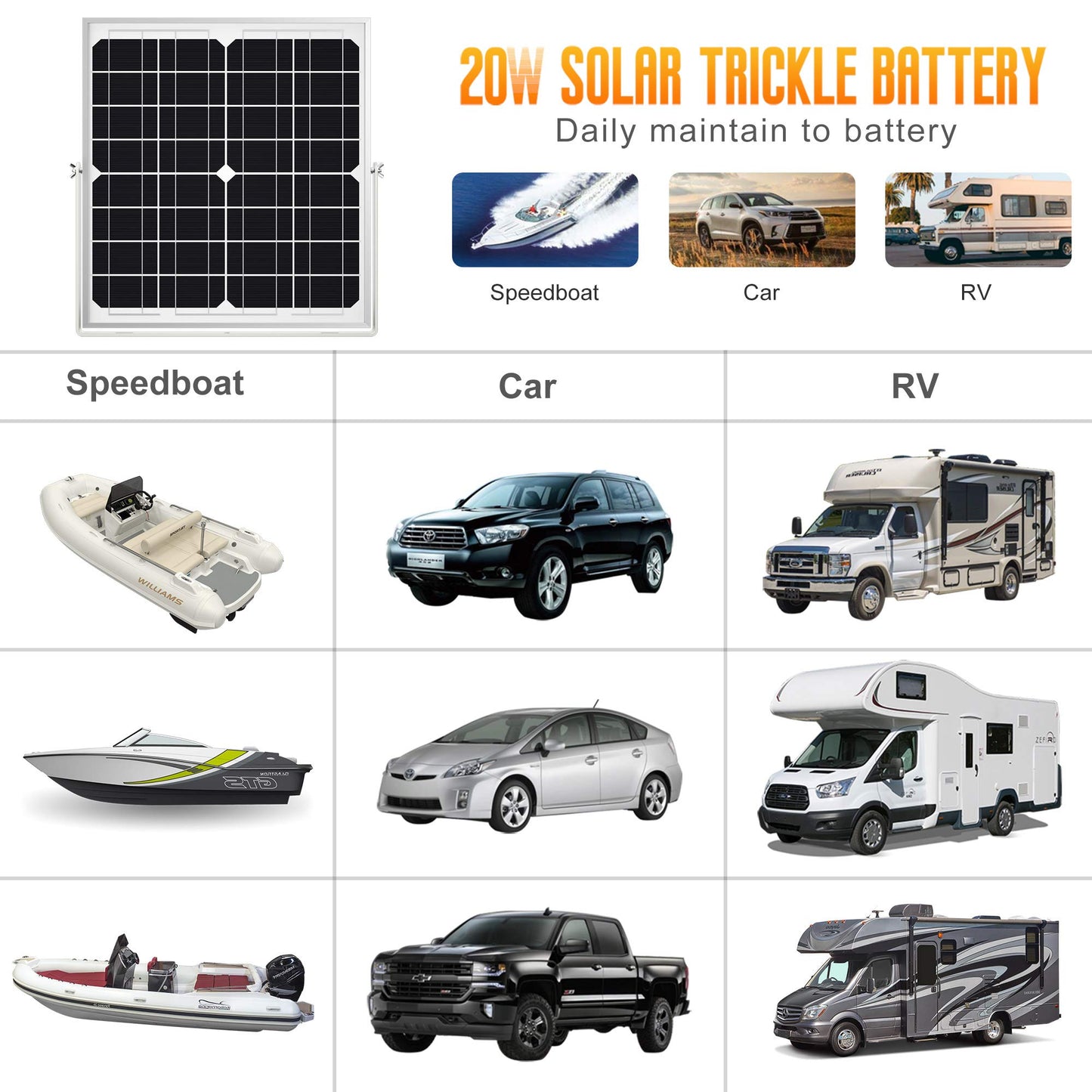 SOLPERK Solar Panel Kit 20W 12V, Solar Battery Trickle Charger Maintainer + Upgrade Controller + Adjustable Mount Bracket for Boat Car RV Motorcycle Marine Automotive