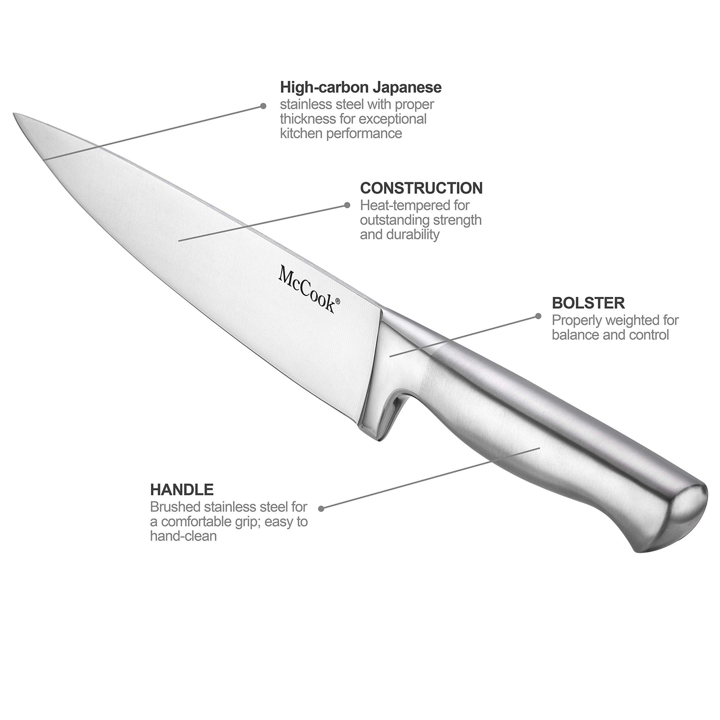 McCook® Knife Sets, German Stainless Steel Kitchen Knife Block Sets with Built-in Sharpener