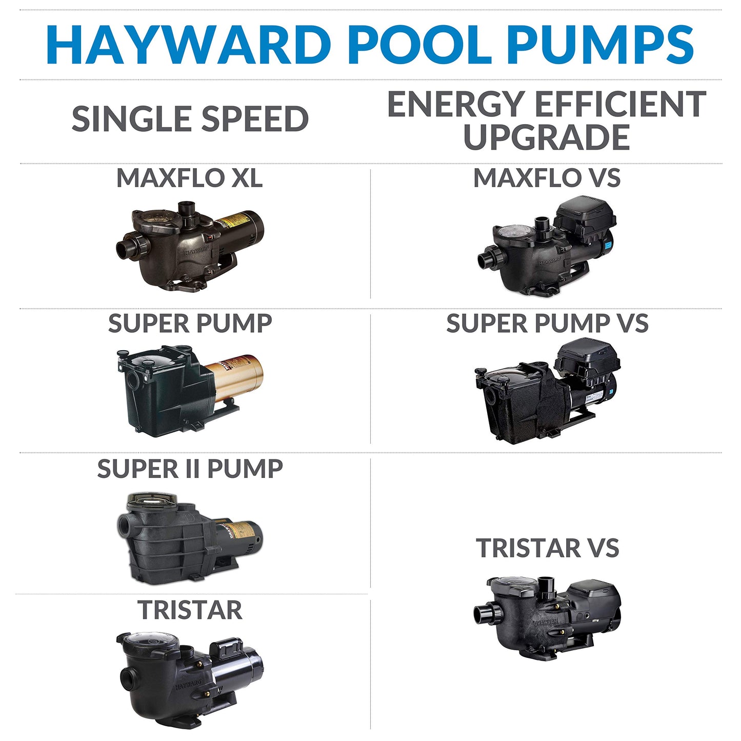 Hayward W3SP2607X10 Pool Pump, 1 HP, Black