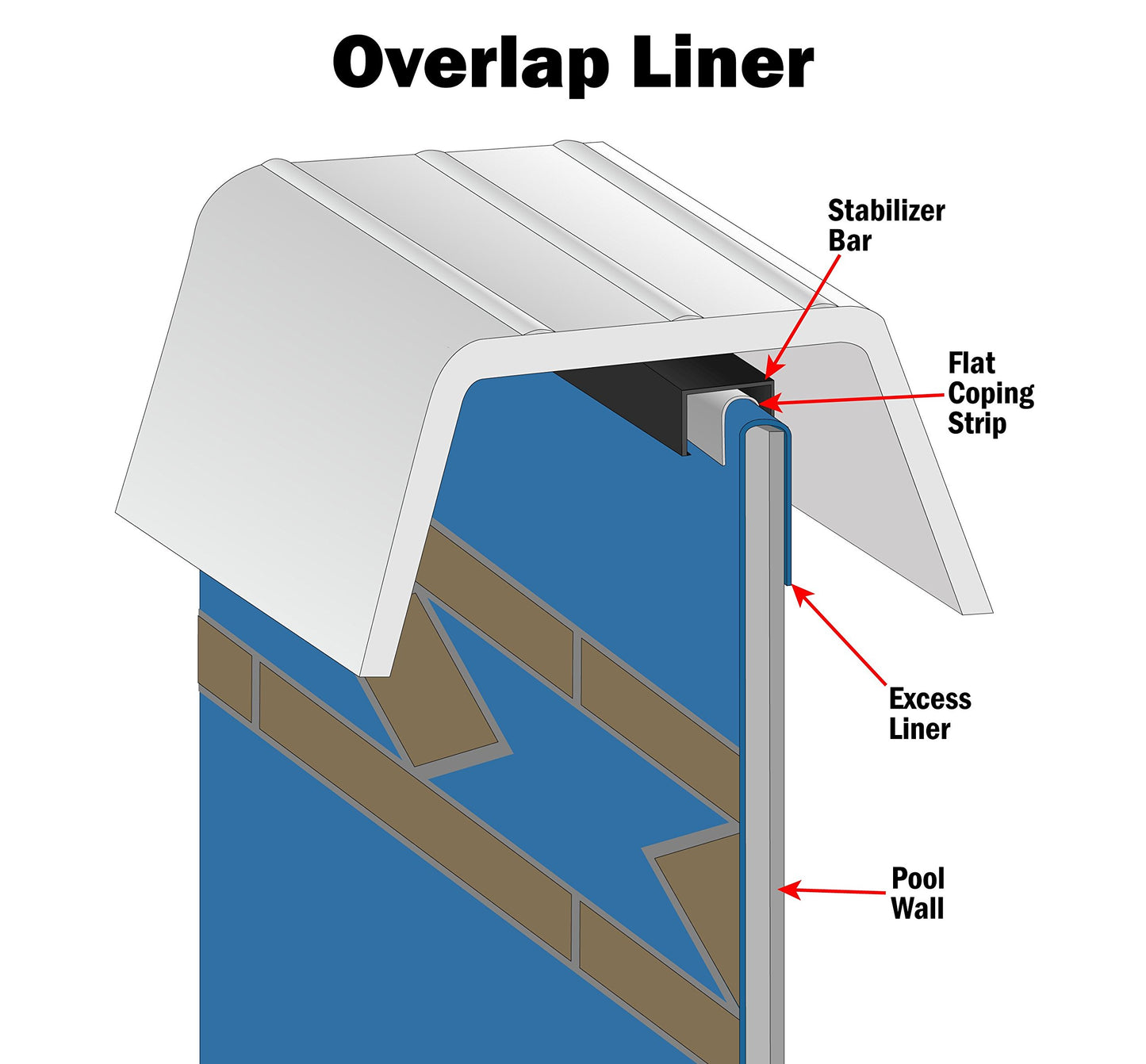 Smartline Bedrock 24-Foot Round Liner | Overlap Style | 48-to-52-Inch Wall Height | 25 Gauge Virgin Vinyl | Designed for Steel Sided Above-Ground Swimming Pools