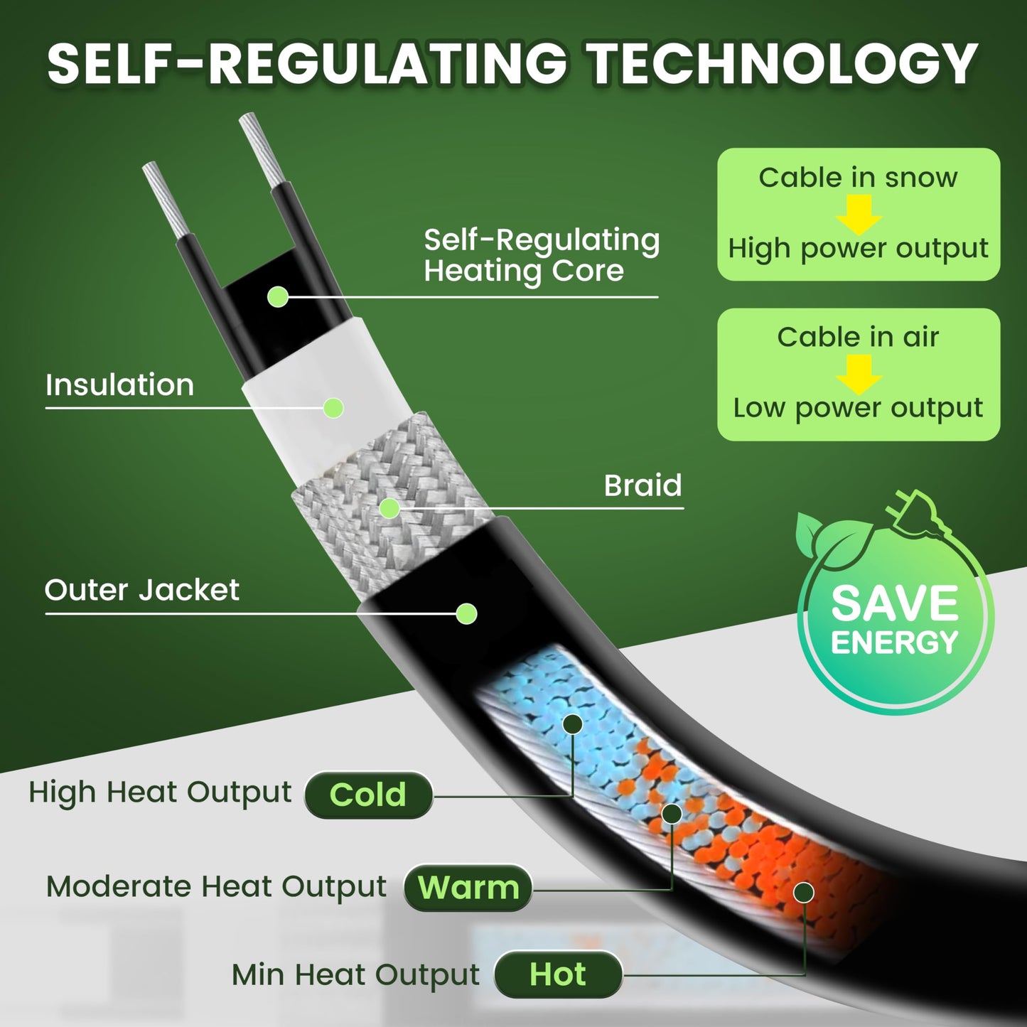 Gutter Heat Trace Cable YeloDeer, Self Regulating Heat Tape for Roofs with 6 ft Power Cold Lighted Plug, 6 W/Ft 120 V 15 ft.