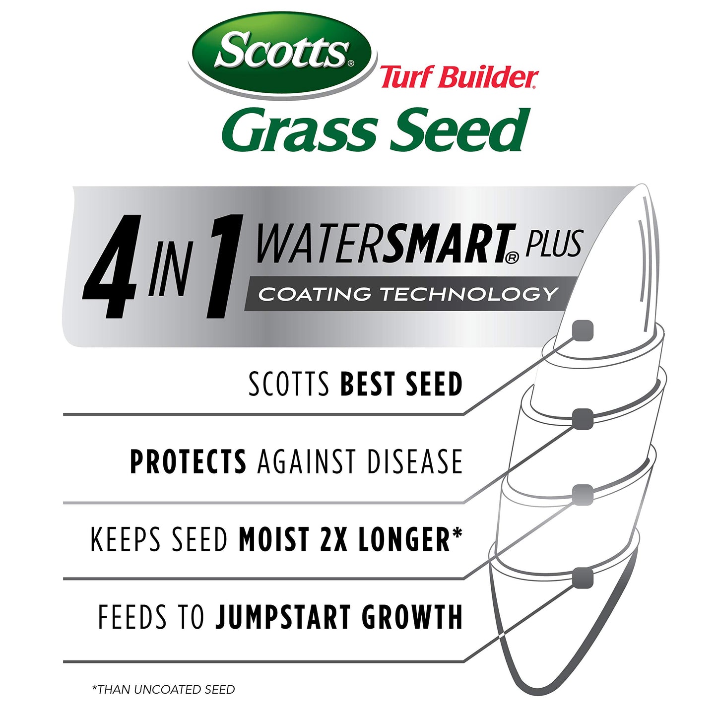 Scotts Turf Builder Grass Seed Sun & Shade Mix, Grows in Extreme Conditions & Spreads for a Durable Lawn, 7 lbs.