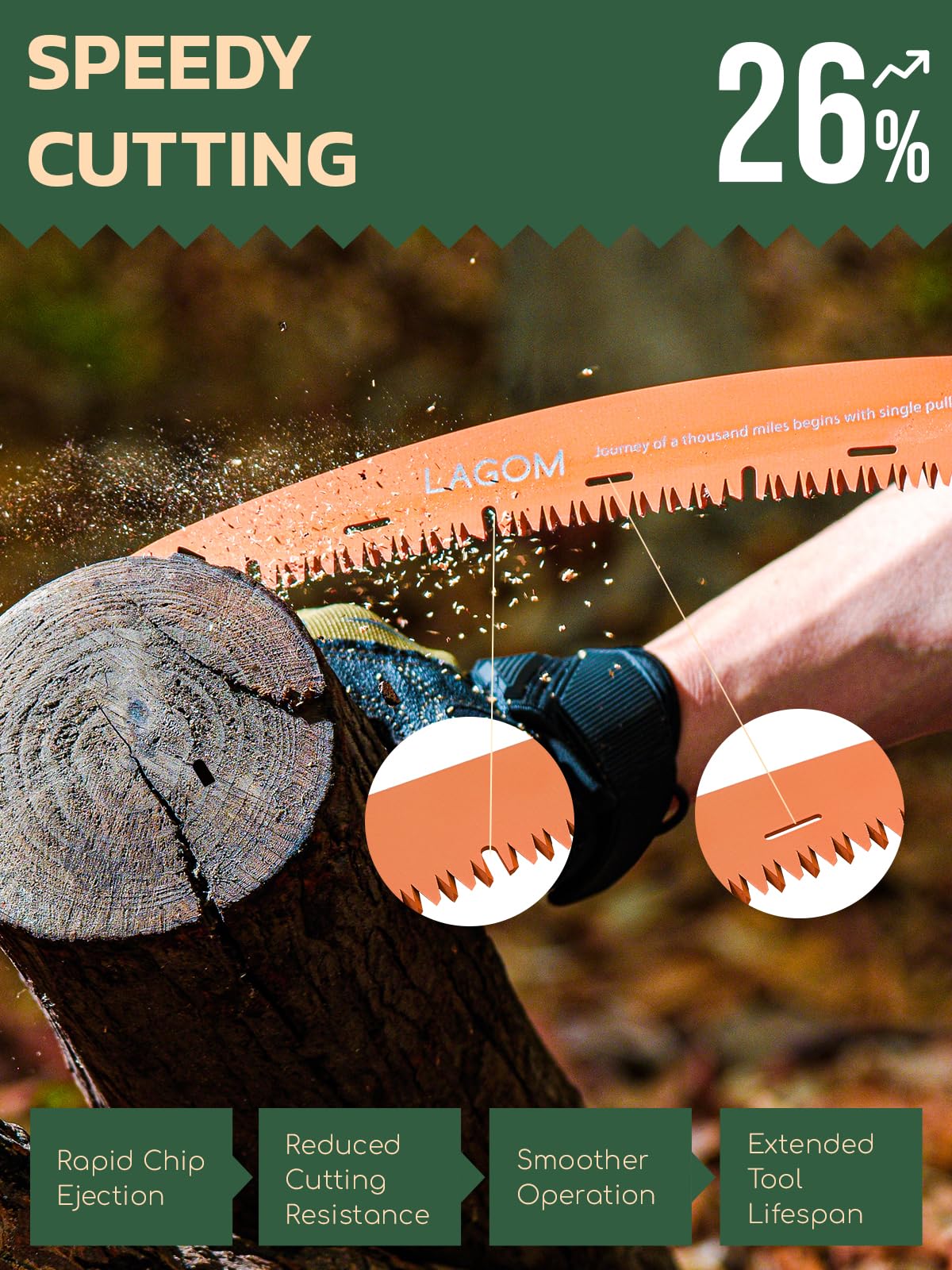 LAGOM Folding Saw for Cutting Branches, 11.4", a Camping Saw Made with SK5 Steel, Folding Hand Saw, Survival Saw with a Secured Design, Folding Camp Saw (Curved)