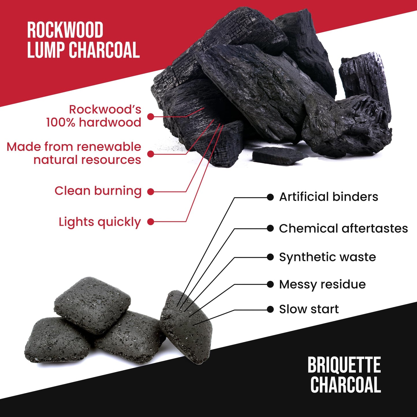 Rockwood Natural Hardwood Lump Charcoal - 20 Lbs Lump Charcoal for Grilling & Smoker - USA Oak, Hickory, and Cherry Wood Mix - BBQ Charcoal - Charcoal for Grilling - No Fillers (2 Packs)