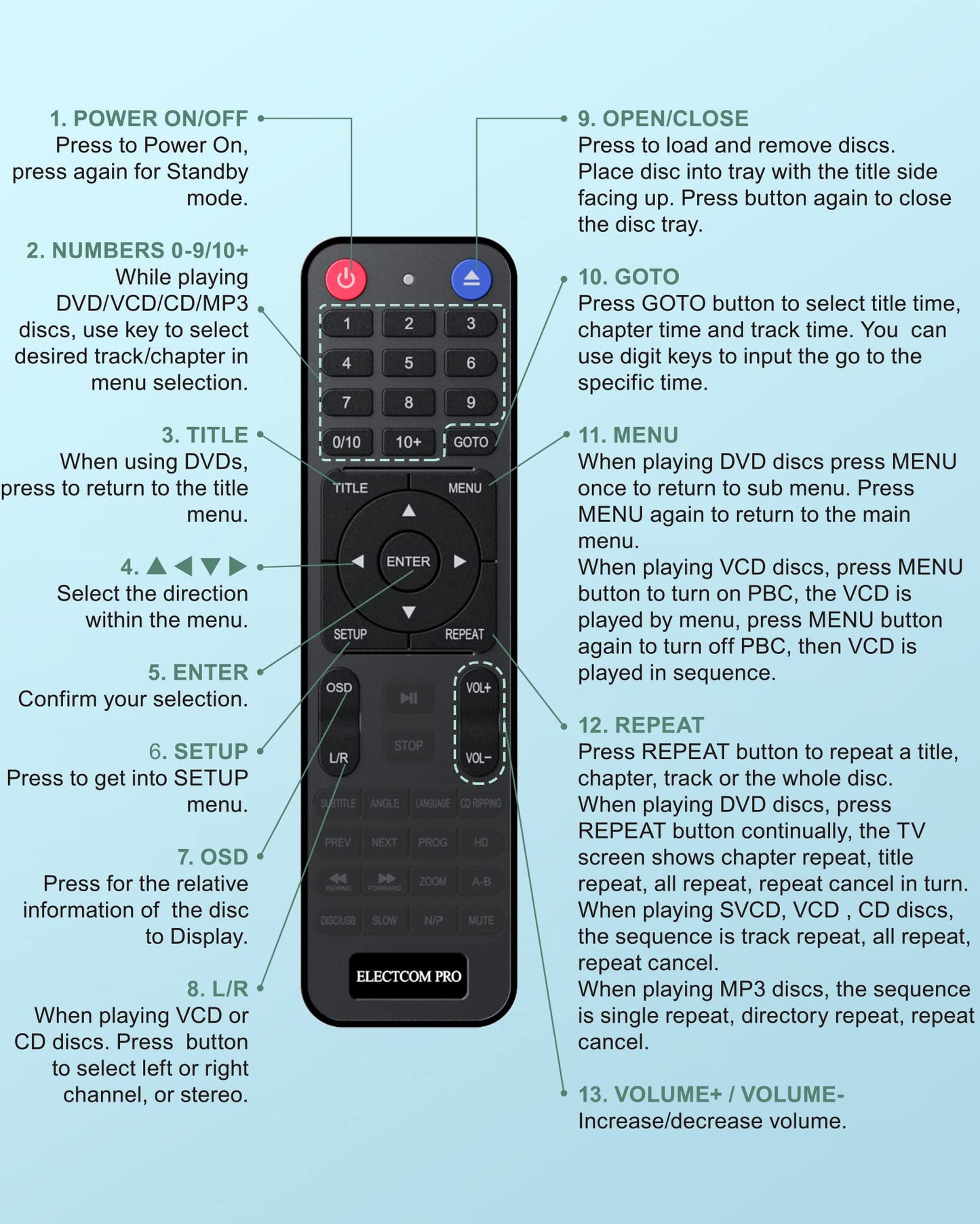 DVD Players for TV with HDMI, DVD Players That Play All Regions, Simple DVD Player for Elderly, CD Player for Home Stereo System, Included HDMI and RCA Cable