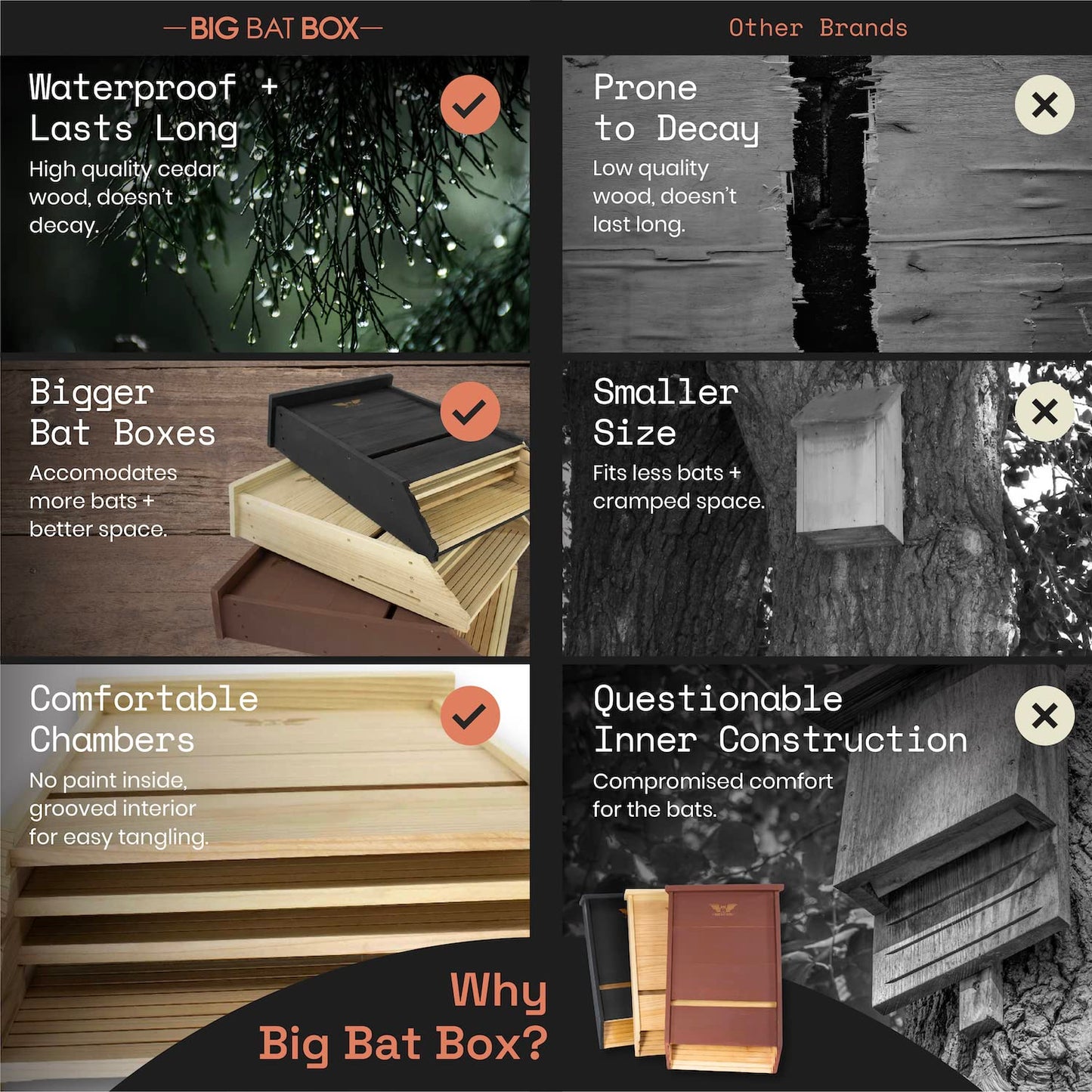 BIGBATBOX - Bat House for Outdoors - Clean Your Backyard from Mosquitoes - Wooden Bat House Kit - with Our Proven Bat Box Design, You are Almost Guaranteed to Attract Bats! WildYard