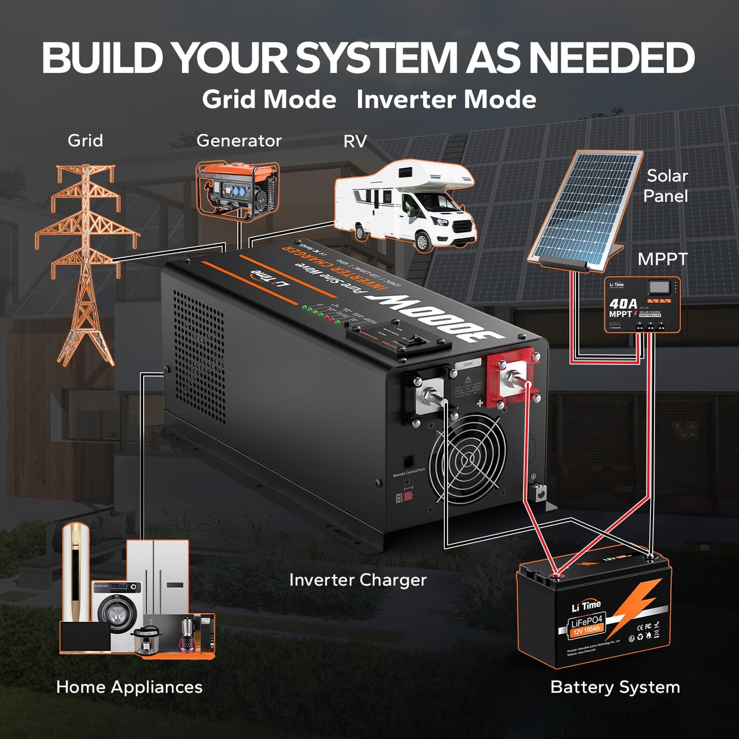 LiTime 3000W Pure Sine Wave Inverter Charger, 12V DC to 120V AC Inverter w/LCD Remote Panel, 5A to 45A Adjustable Charging Current, Surge 9000W Inverter for UPS, RV, Home, Boat