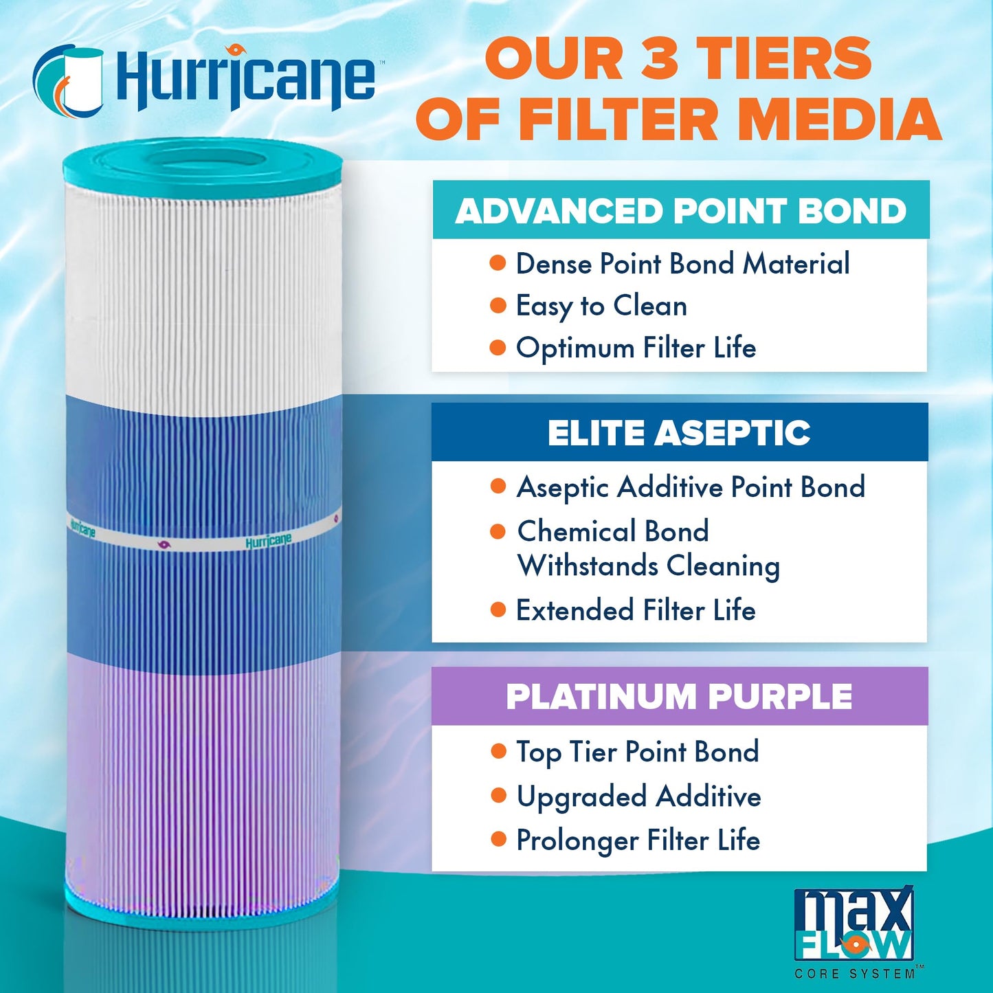 Hurricane Filters HF7656-01 Advanced Pool Filter Cartridge - Replacement for PA50, Unicel C-7656, Filbur FC-1240, Hayward Star-Clear C500, Hayward C550, Pentair Purex CF-50