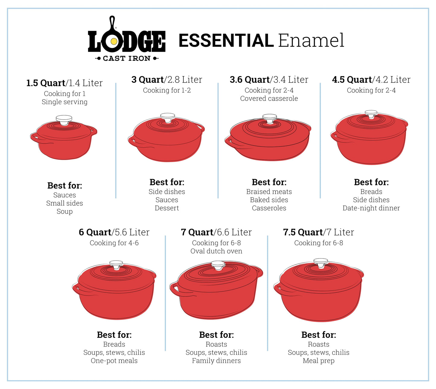 Lodge 6 Quart Enameled Cast Iron Dutch Oven with Lid – Dual Handles – Oven Safe up to 500° F or on Stovetop - Use to Marinate, Cook, Bake, Refrigerate and Serve – Blue