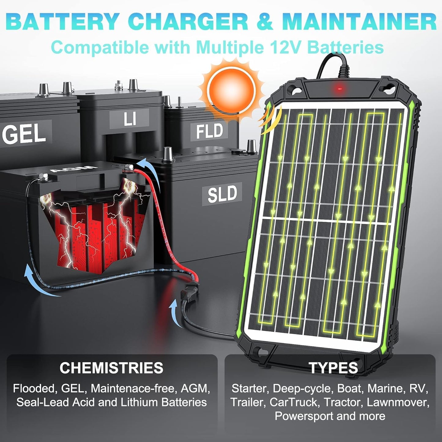 Sun Energise 15W 12V Solar Battery Charger Maintainer PRO, Built-in Smart MPPT Charge Controller, Waterproof 12 Volt Solar Panel Trickle Charging Kits for Car Auto Boat RV Marine Trailer Camper