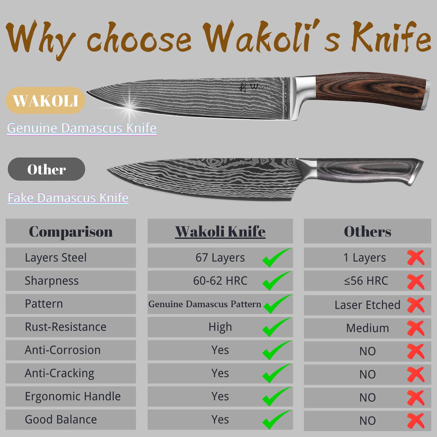 Wakoli Damascus Kitchen Knife Set, 3 Pieces Professional Chef Knife Set made from 67 Layers Damascus Steel with VG10 Core, Knives Set for Kitchen with Pakkawood Handles in Wooden Gift Box (EDIB 3-pcs)