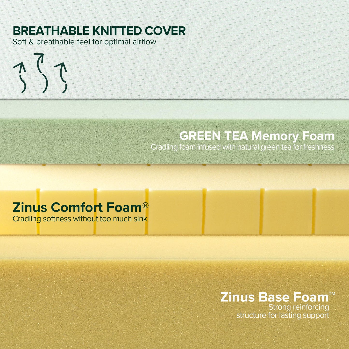 ZINUS 8 Inch Green Tea Memory Foam Mattress, Fiberglass Free, Patented Custom Contour Support, Sturdy Base Foam, CertiPUR-US Certified, Bed-in-a-box, Short Queen, White