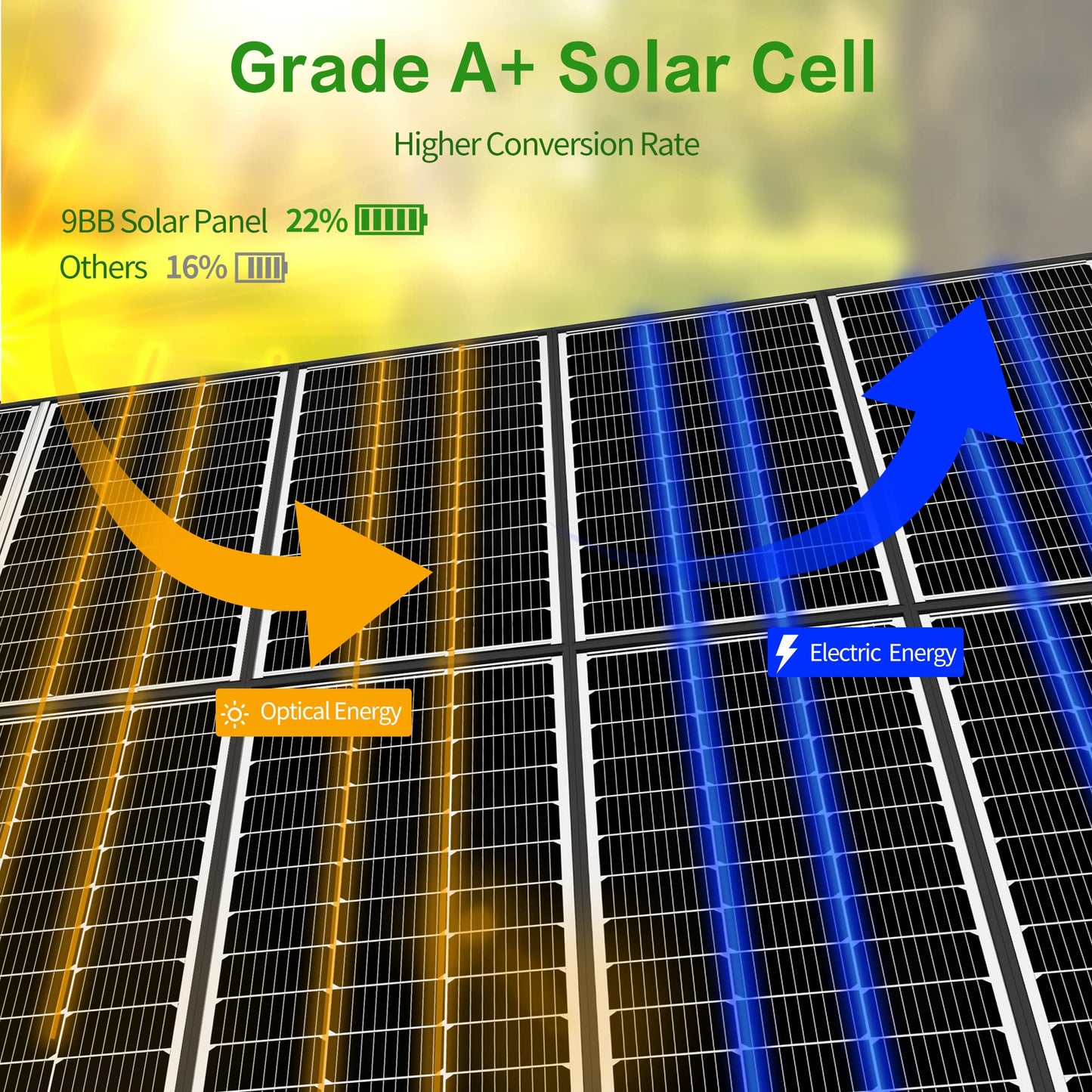 JJN 100 Watt Solar Panels 9BB 12 Volt Monocrystalline Solar Panel High Efficiency Solar Module PV Charge for RV Battery Boat Caravan and Other Off Grid System