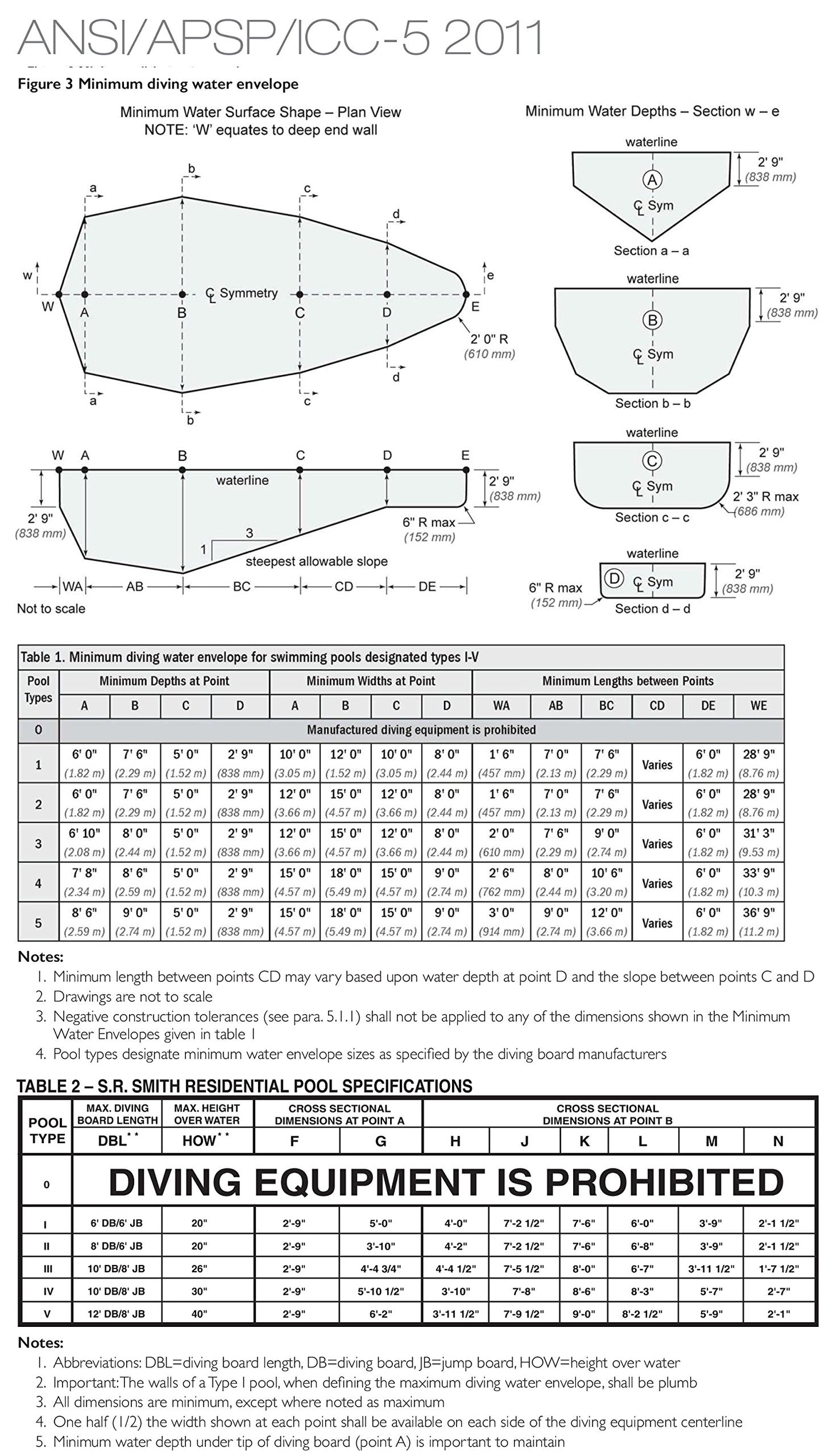 S.R. Smith 66-209-266S2-1 Fibre-Dive Replacement Diving Board, 6-Feet, Radiant White