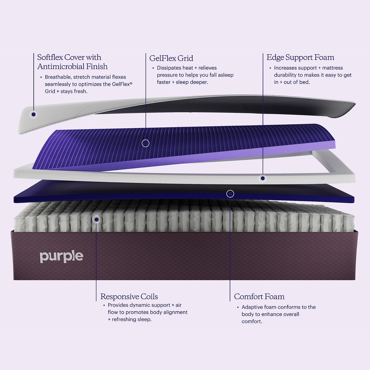 Purple Restore Mattress (Soft) – Split King, GelFlex Grid, Better Than Memory Foam, Temperature Neutral, Responsiveness, Breathability, Made in USA